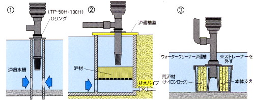 タカラ　揚循環ポンプ